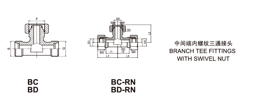 BC